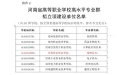我院入选河南省“双高建设”拟立项建设单位
